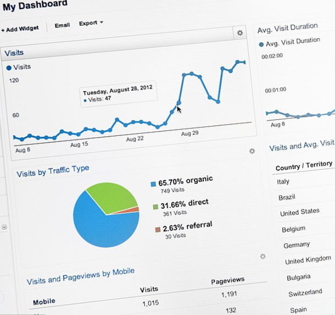 Google helyezés search console Google helyezés search console
